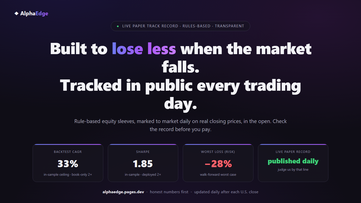 AlphaEdge — Systematic Trading Strategy & Live Signals