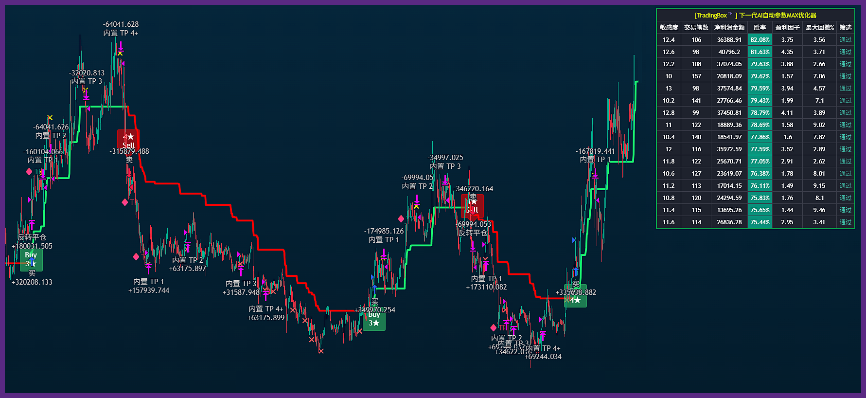 TradingBox-年度订阅
