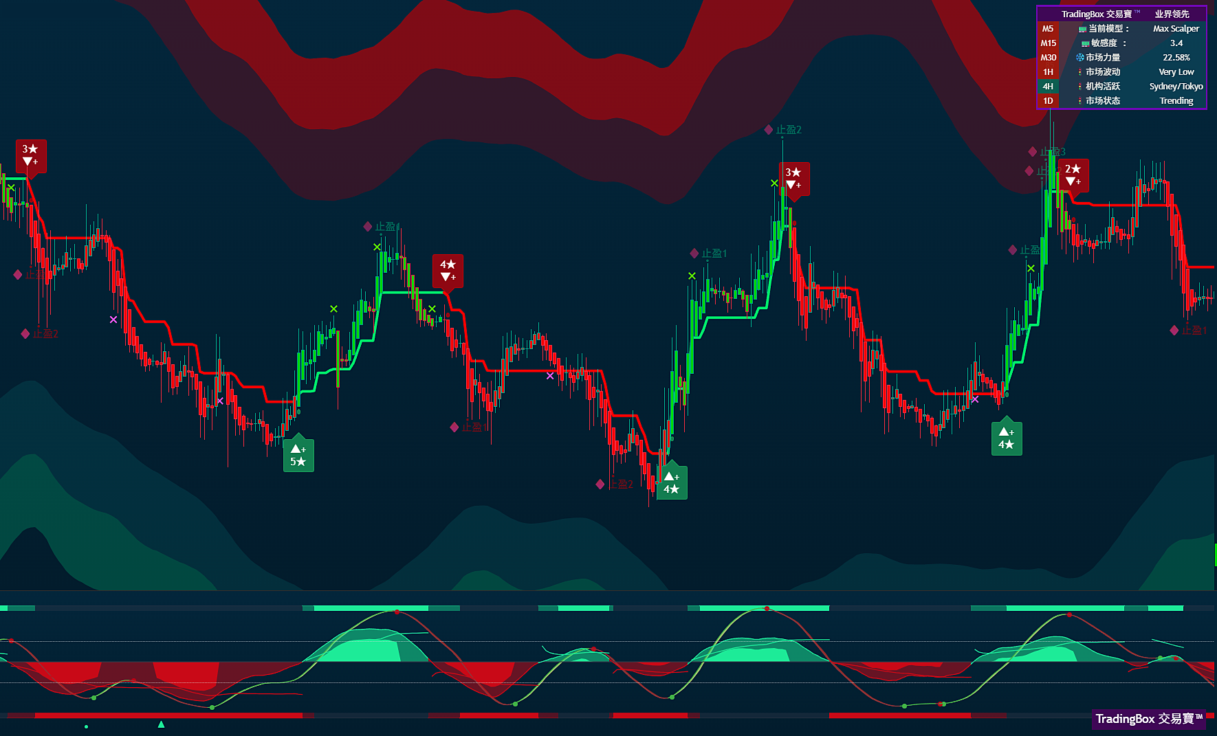 TradingBox-月度订阅