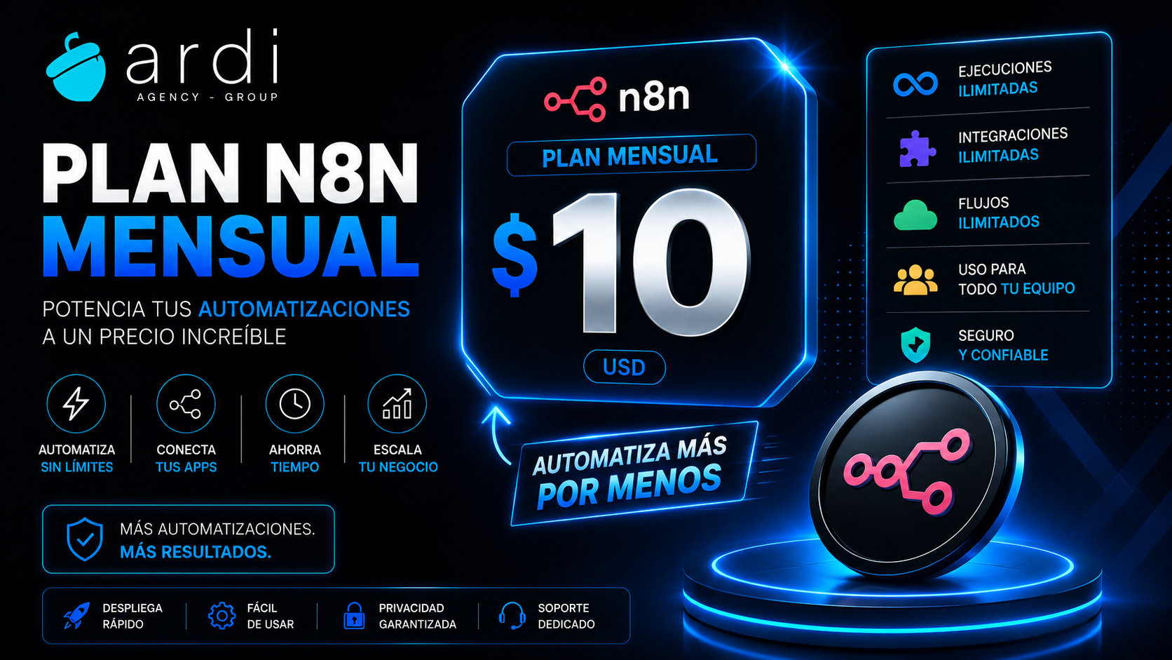Plan N8N - Suscripción mensual