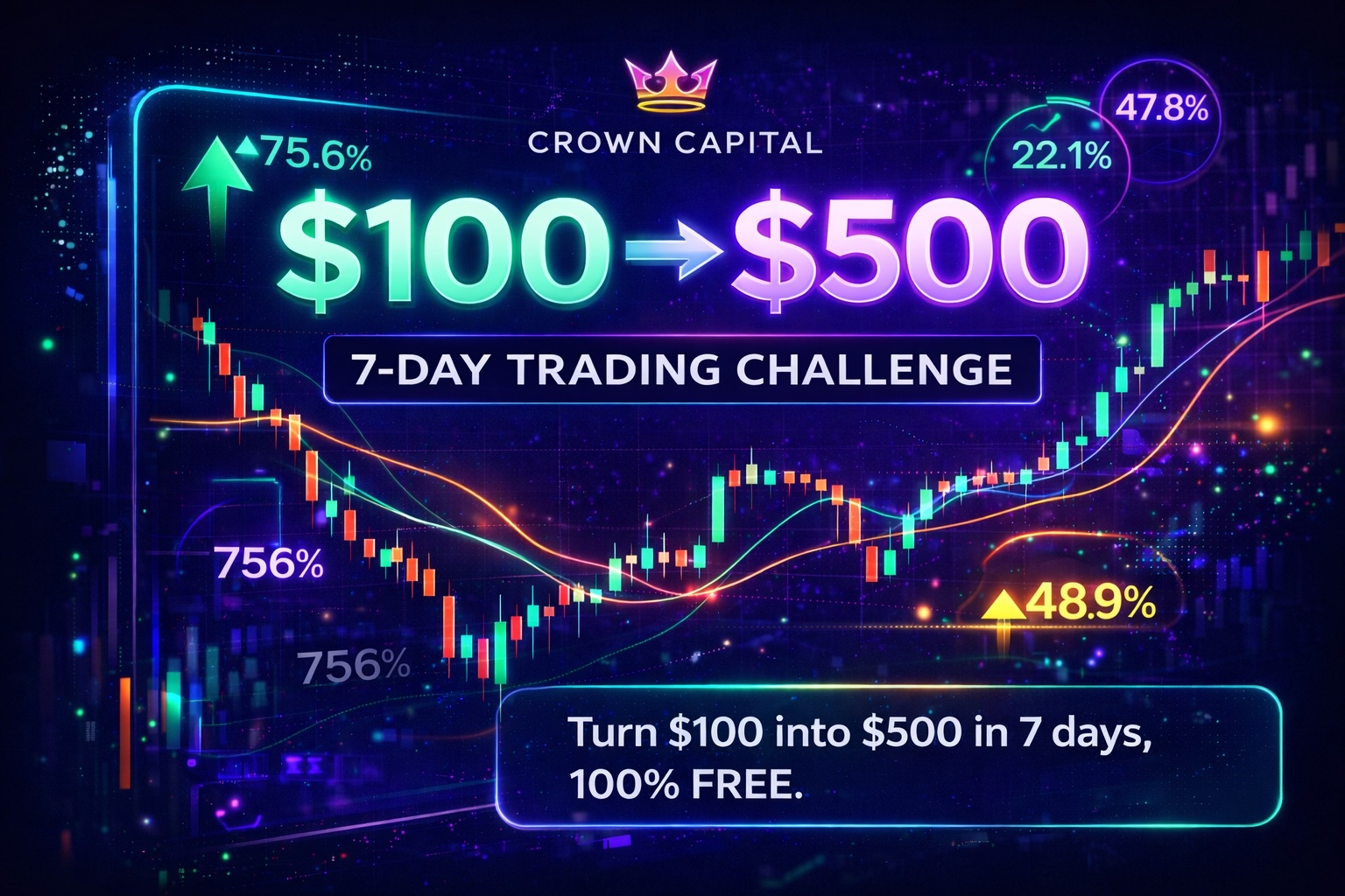 $100 → $500 | 7-Day Trading 