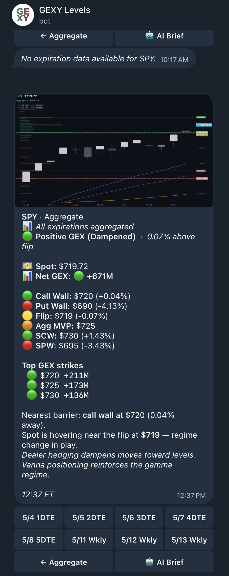 GEXY Levels - Telegram Bot