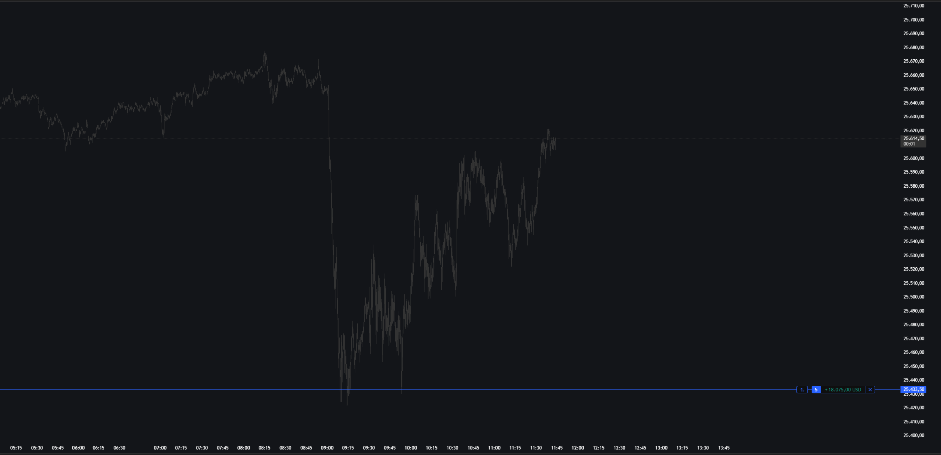 Risk & Reward Trading Premium