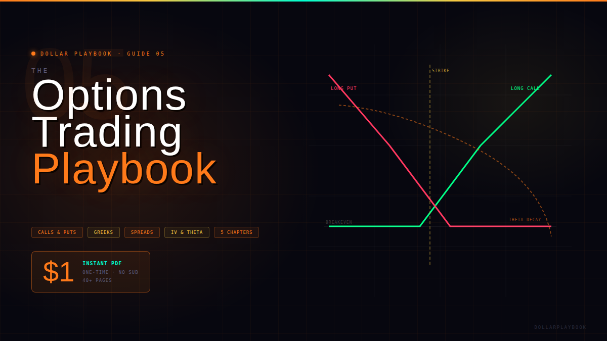 The Options Trading Playbook