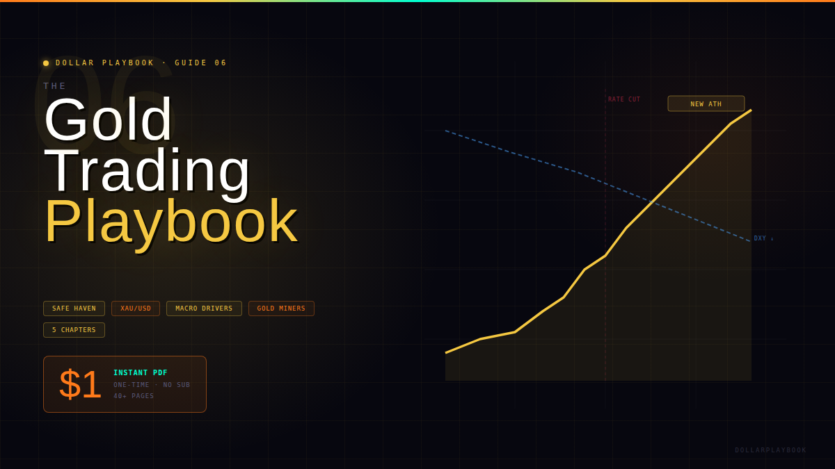 The Gold Trading Playbook