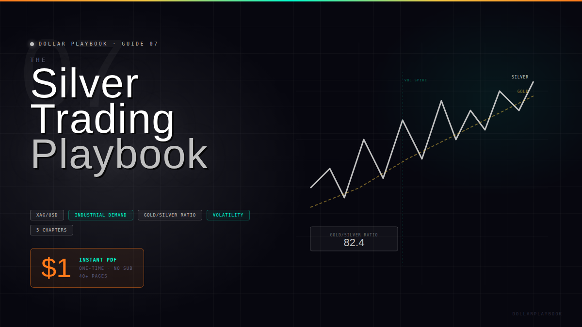 The Silver Trading Playbook