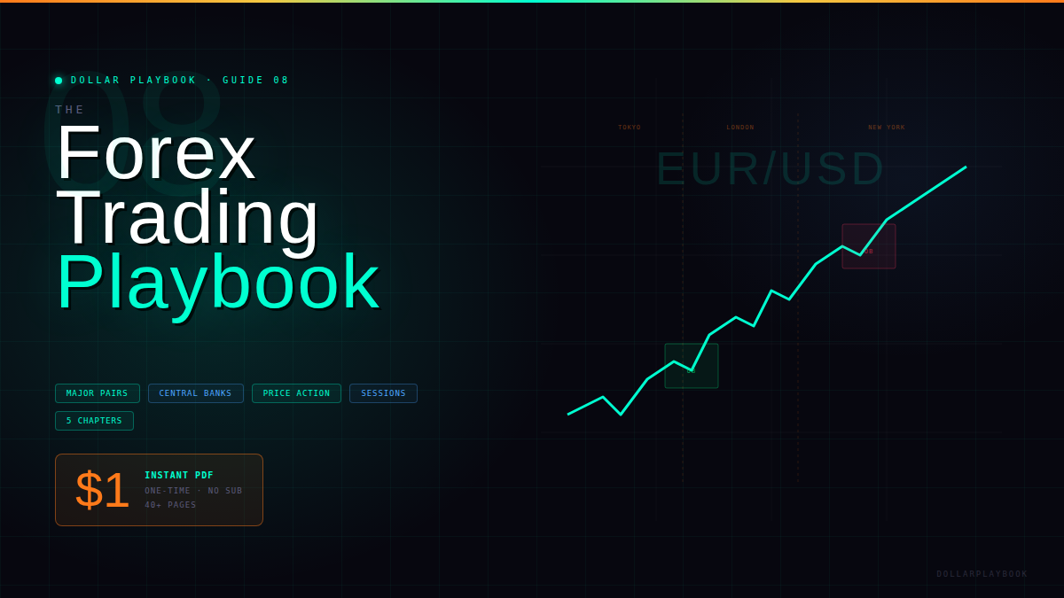 The Forex Trading Playbook