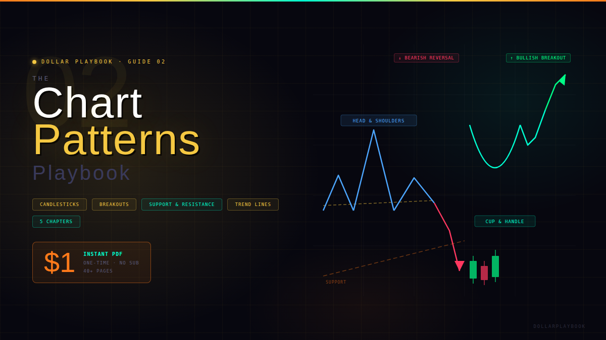 The Chart Patterns Playbook