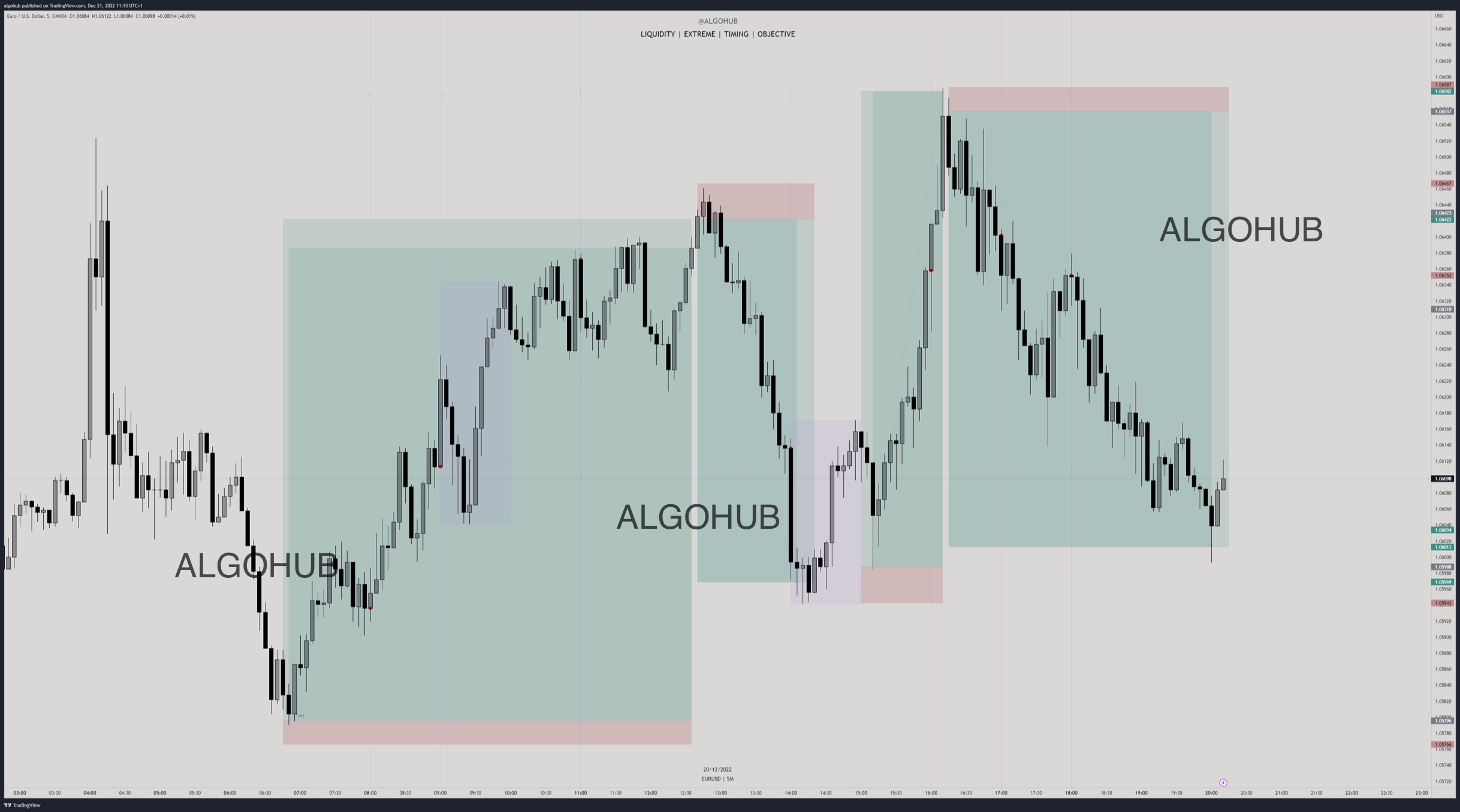 AlgoHub Bootcamp/Mentorship