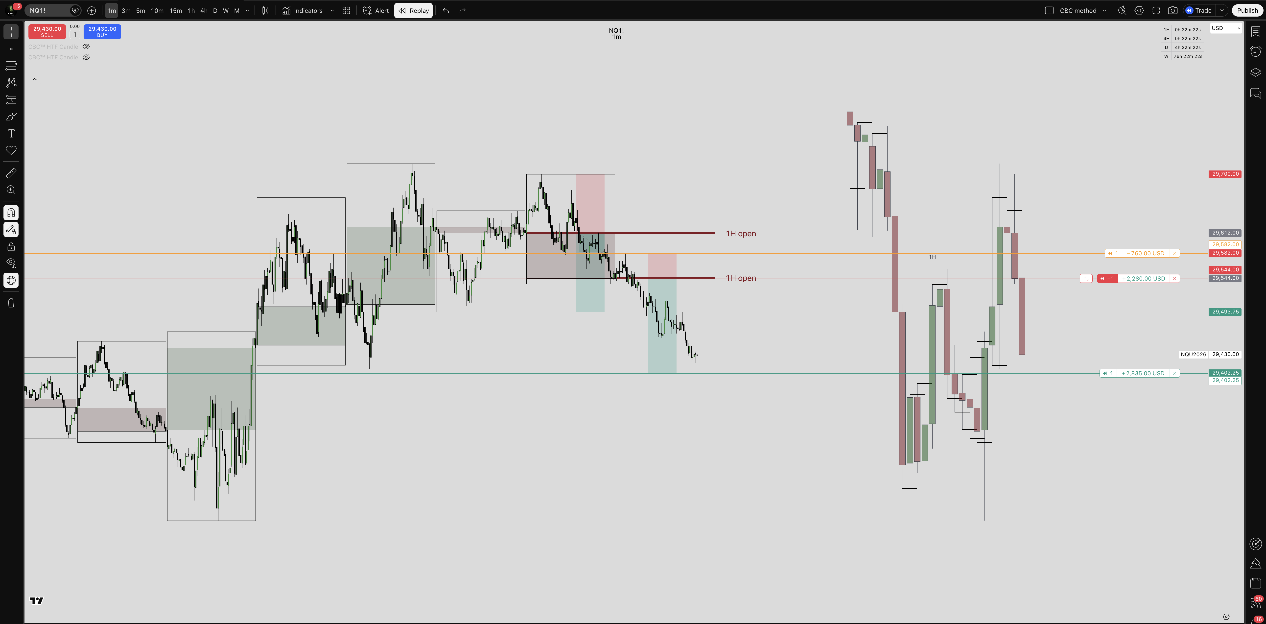 CBC™ - HTF Candle | Lifetime Access