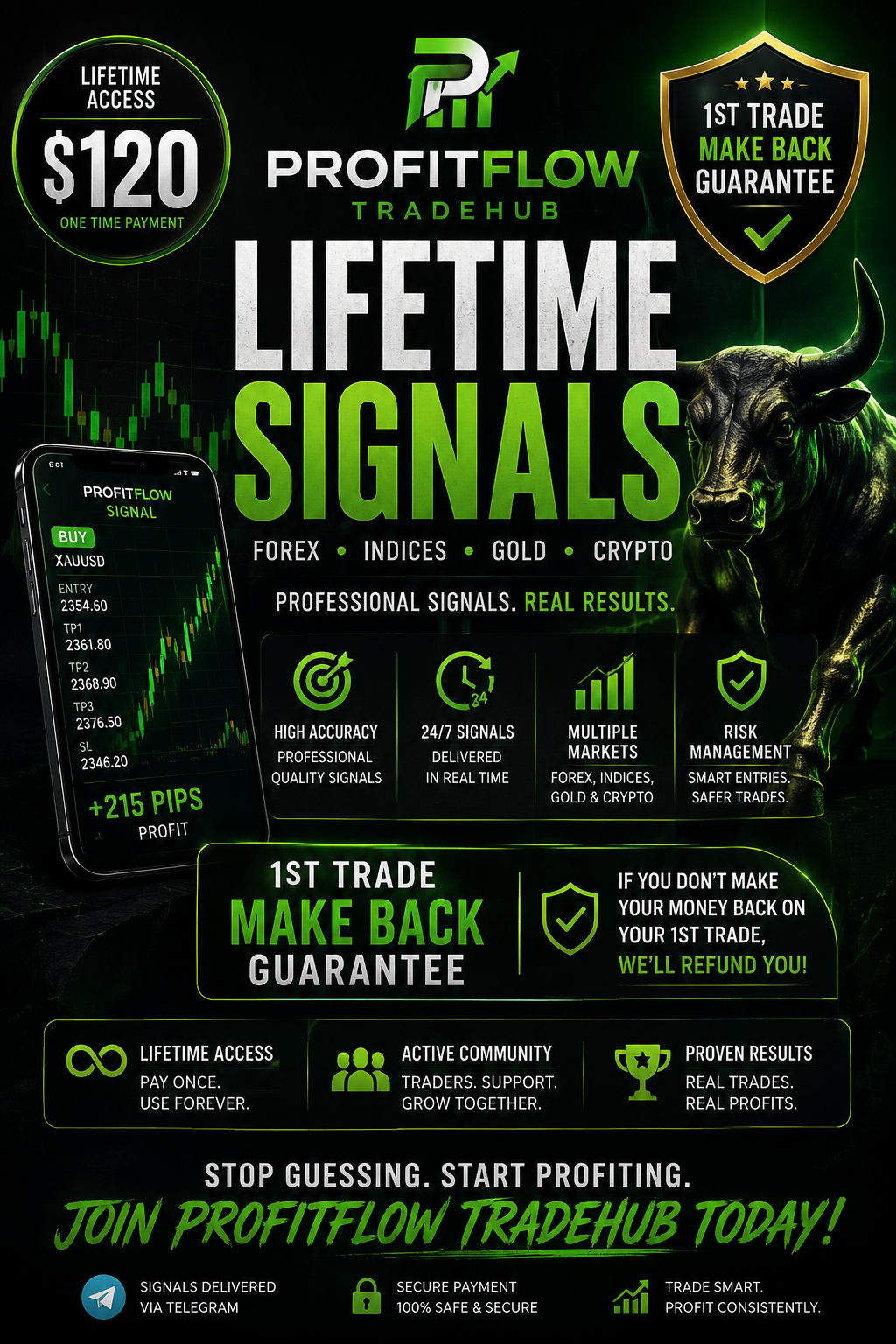 affordable lifetime signals