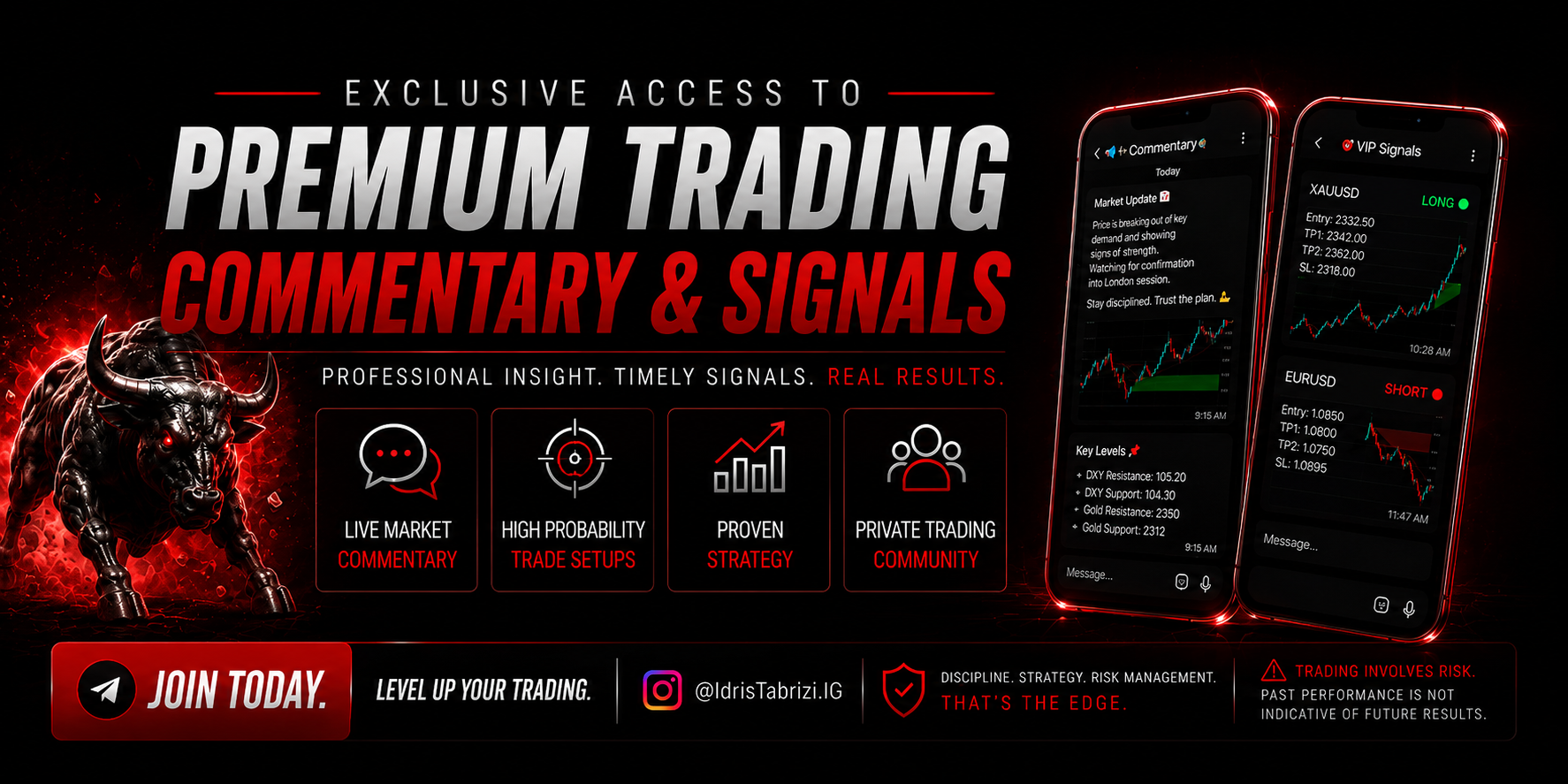 Trading Analysis & Alerts
