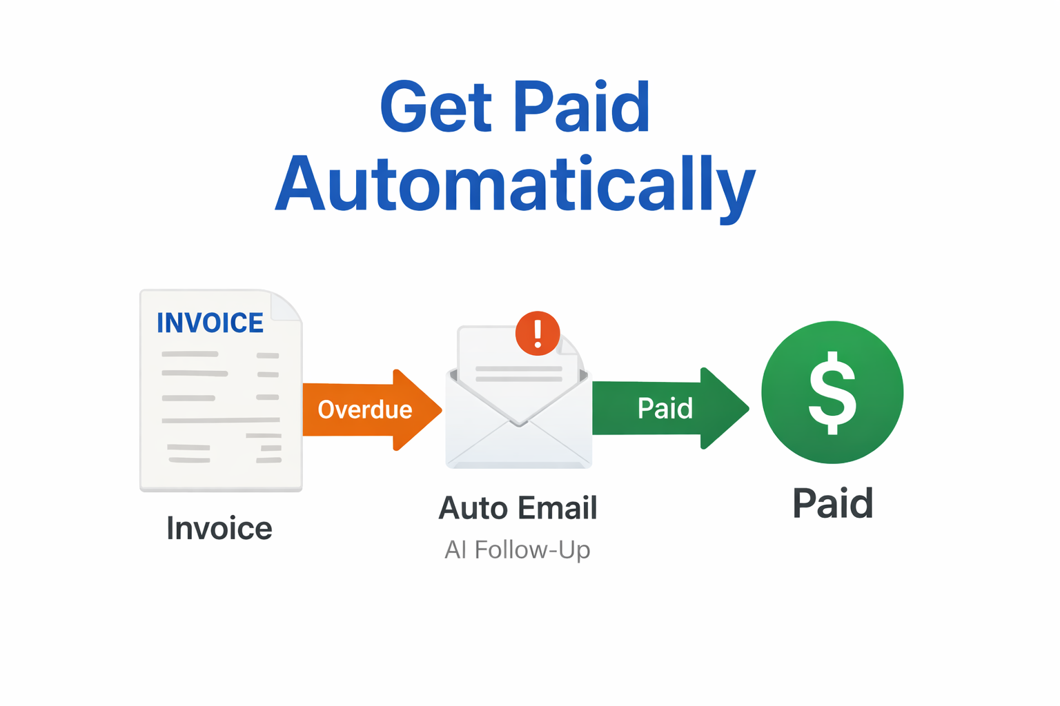 AI Automate Invoice Reminders