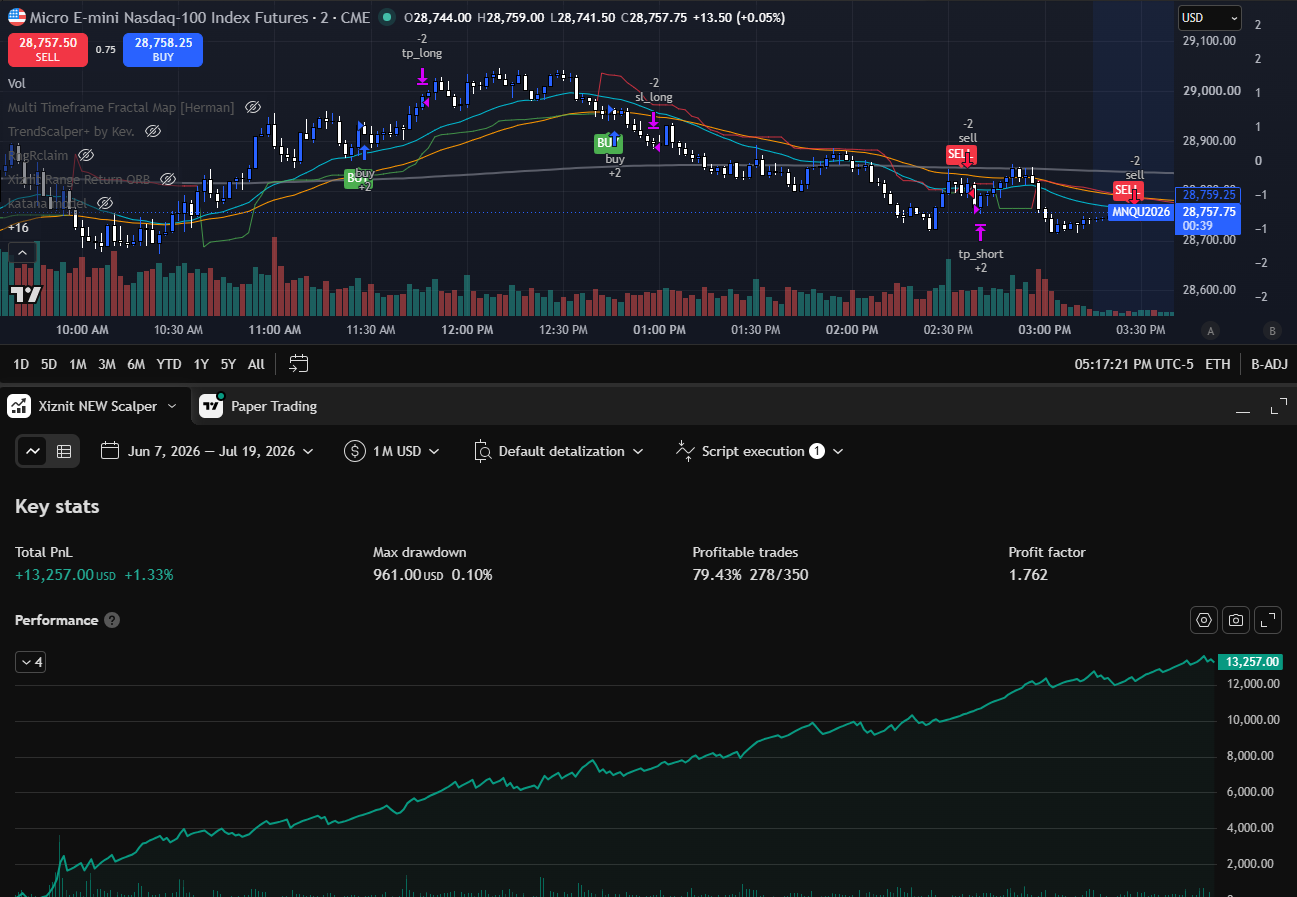 Xiznit TradingView Invite-Only Suite