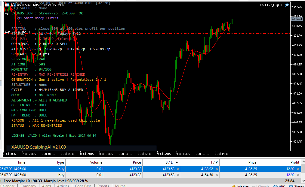 XAUUSD AI
