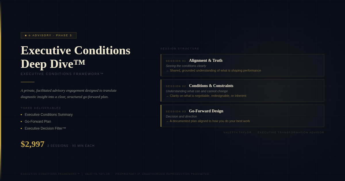 Executive Conditions Deep Dive™
