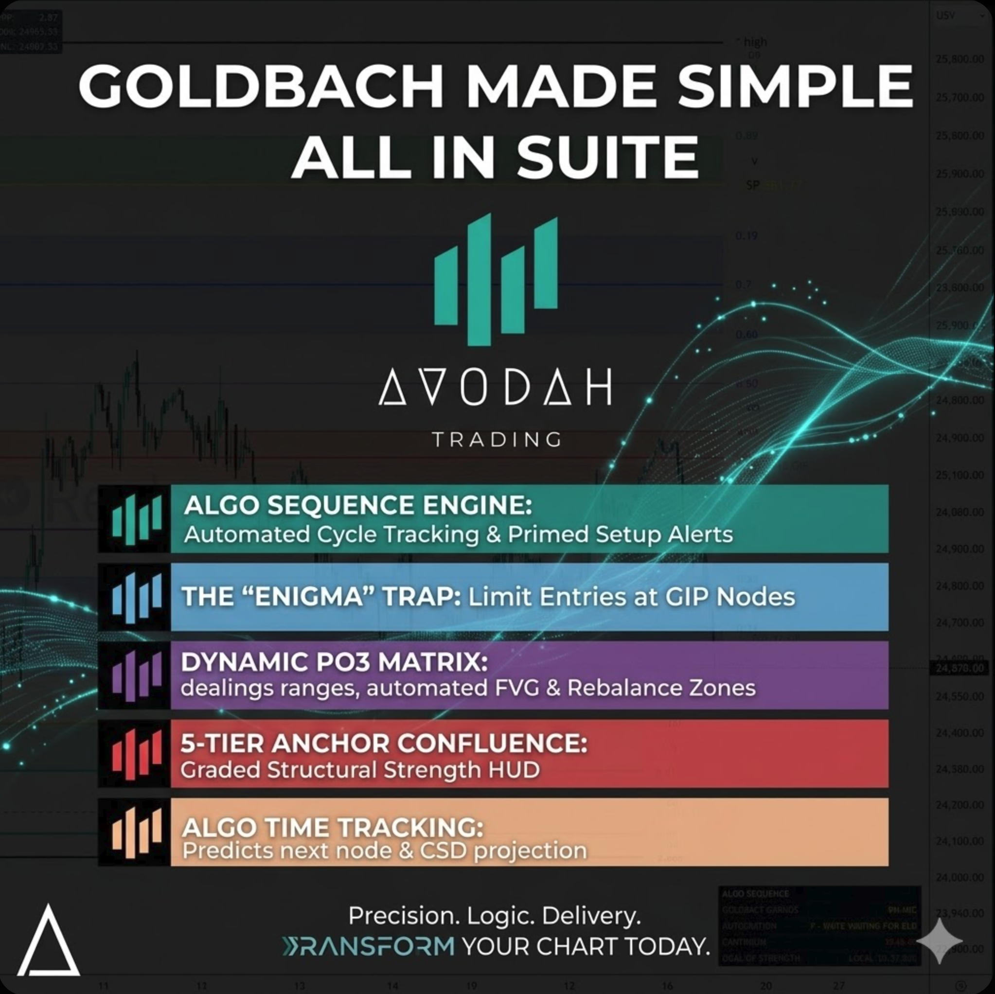 Goldbach Made Simple: All-in-One GB Master Suite