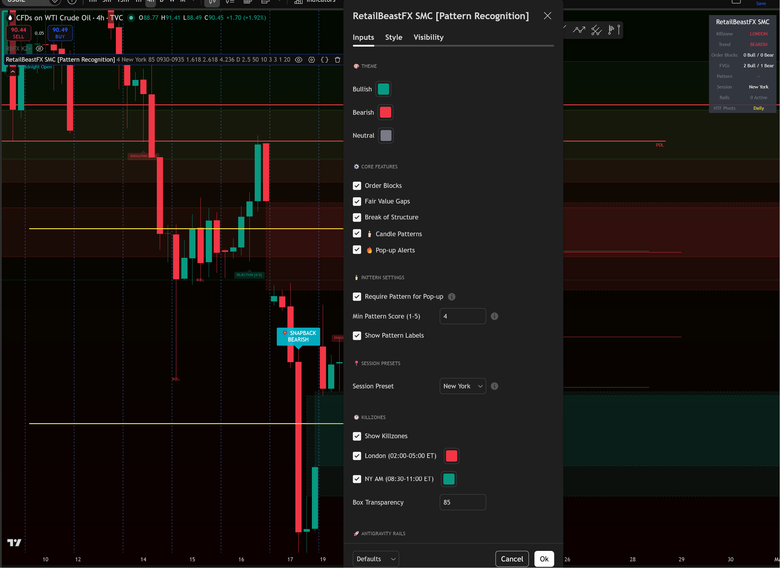 RetailBeastFX SMC Indicator