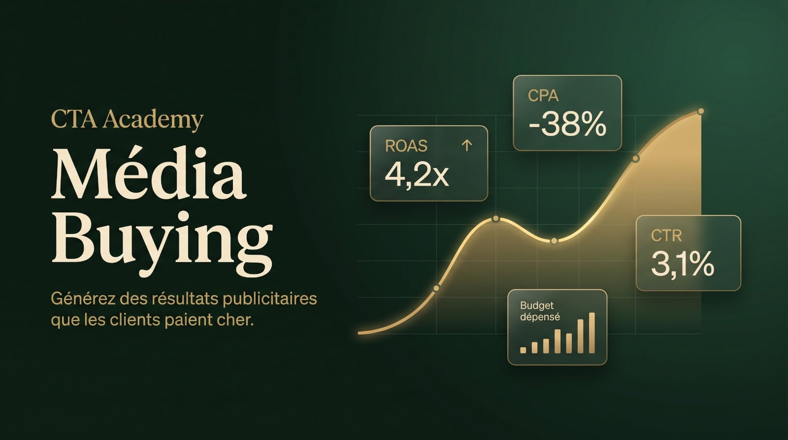 CTA Academy — Média Buying