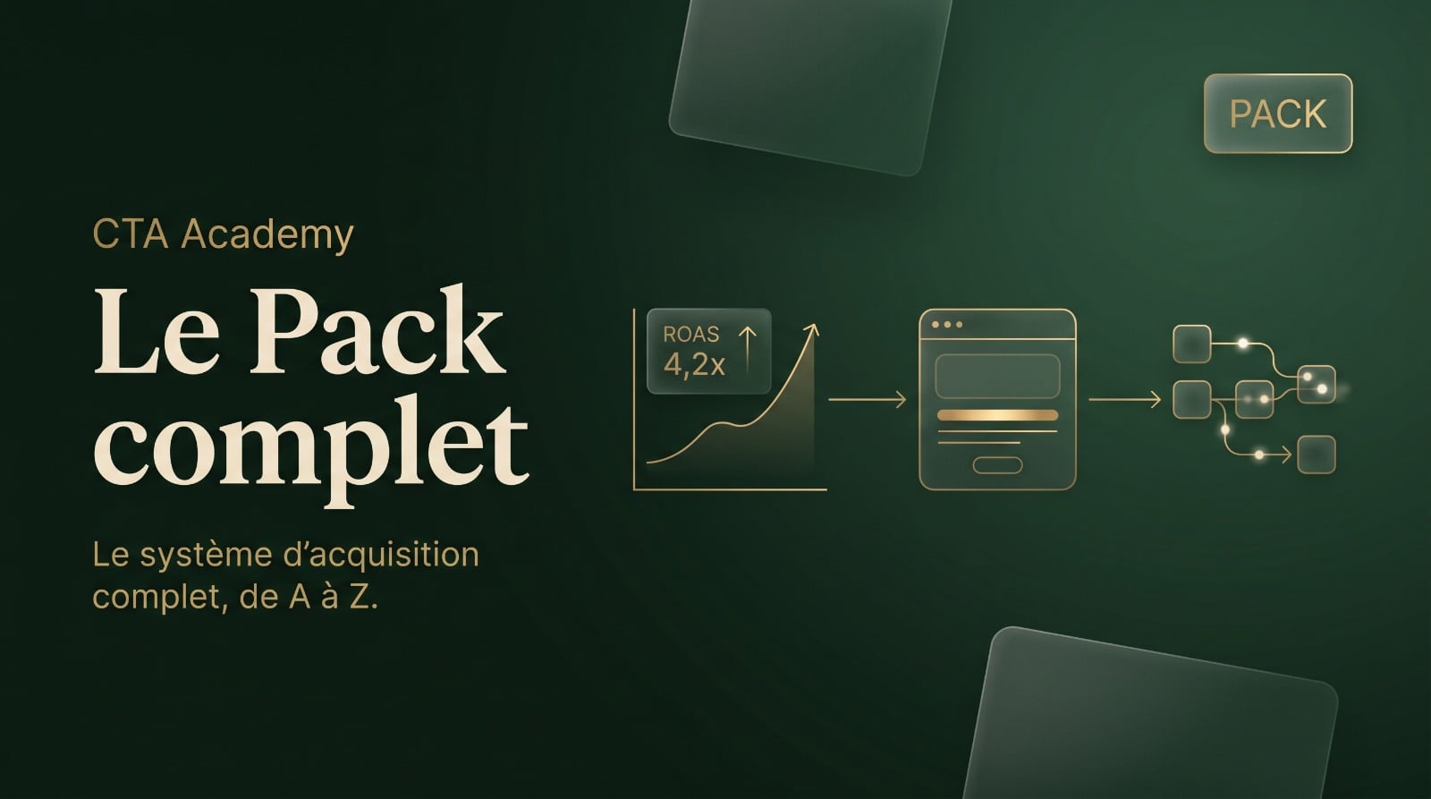 (Pré-commande) CTA Academy — Le Pack complet (3 formations)