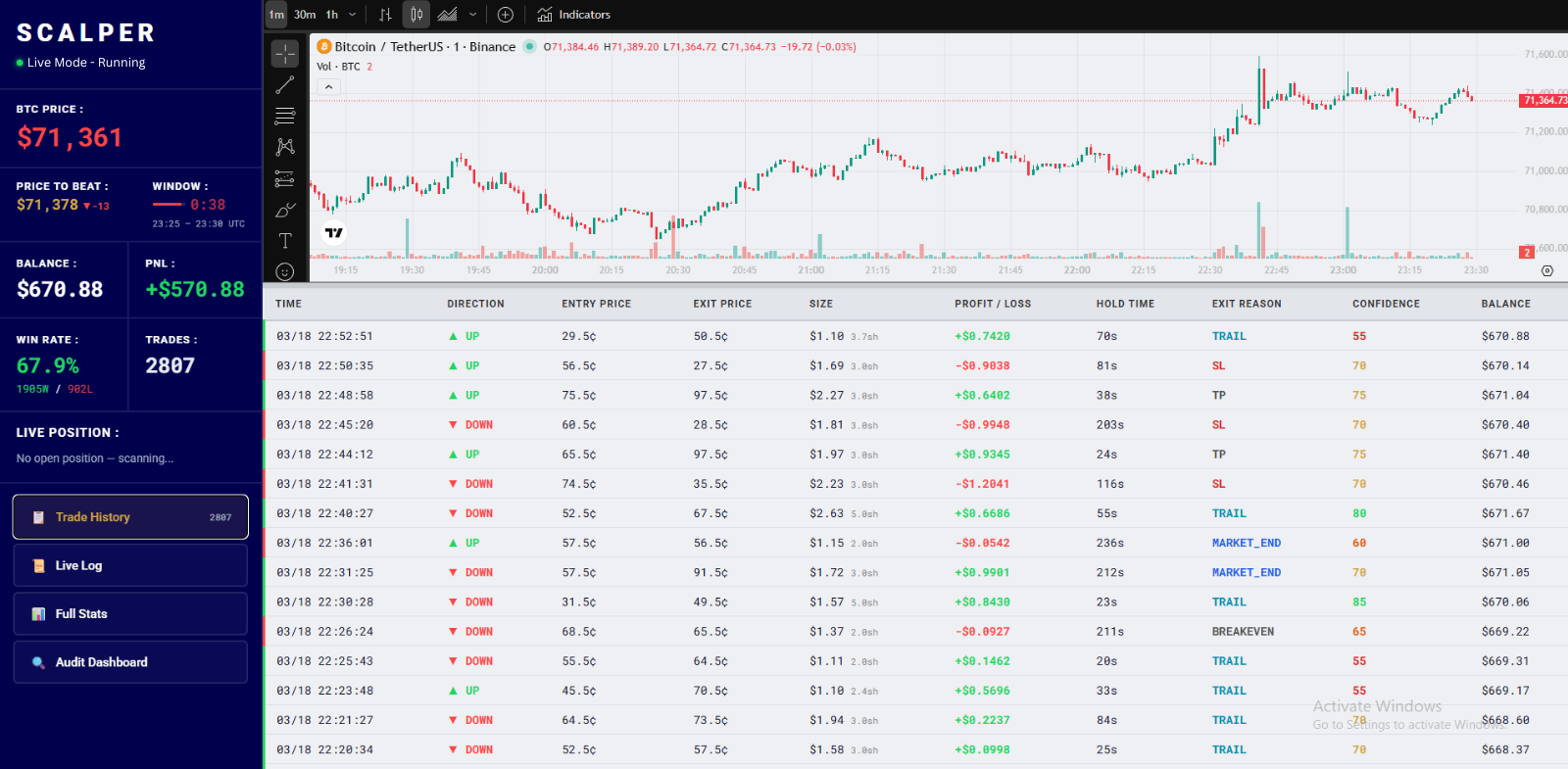 Polymarket BTC Scalper Bot