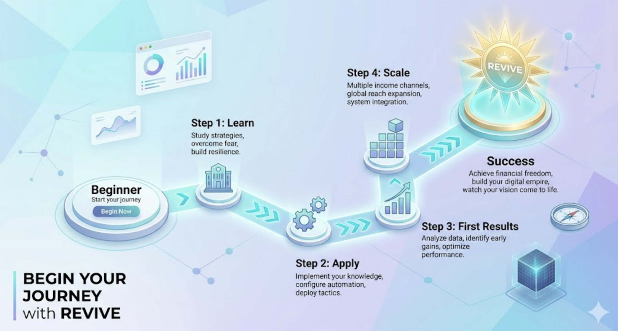 Revive Digital Income Blueprint