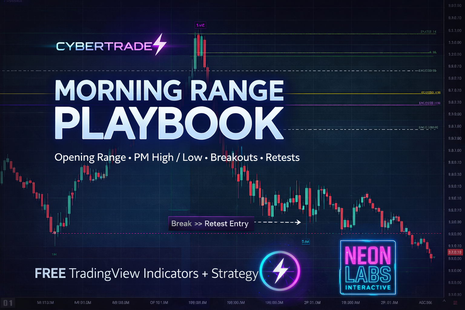 CYBERTRADER ⚡Morning Range 4 TradingView