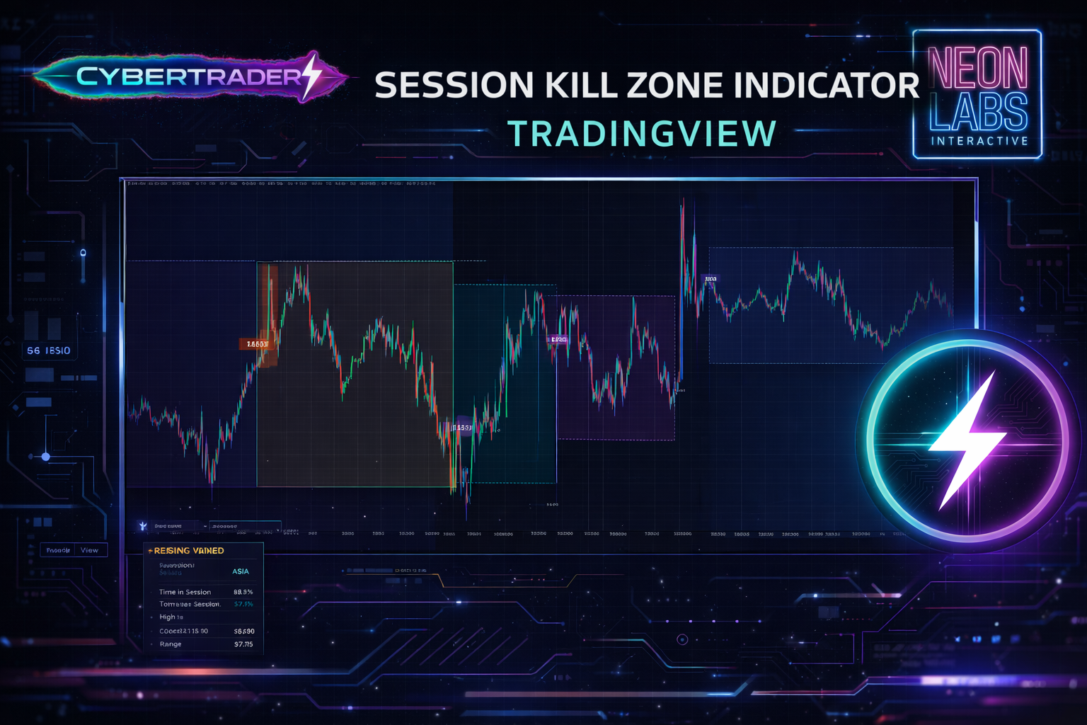 CYBERTRADER ⚡Session Zone Indicator FREE