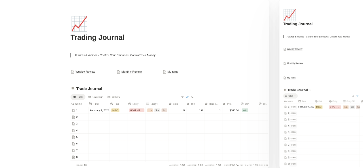 Complete Trading Journal