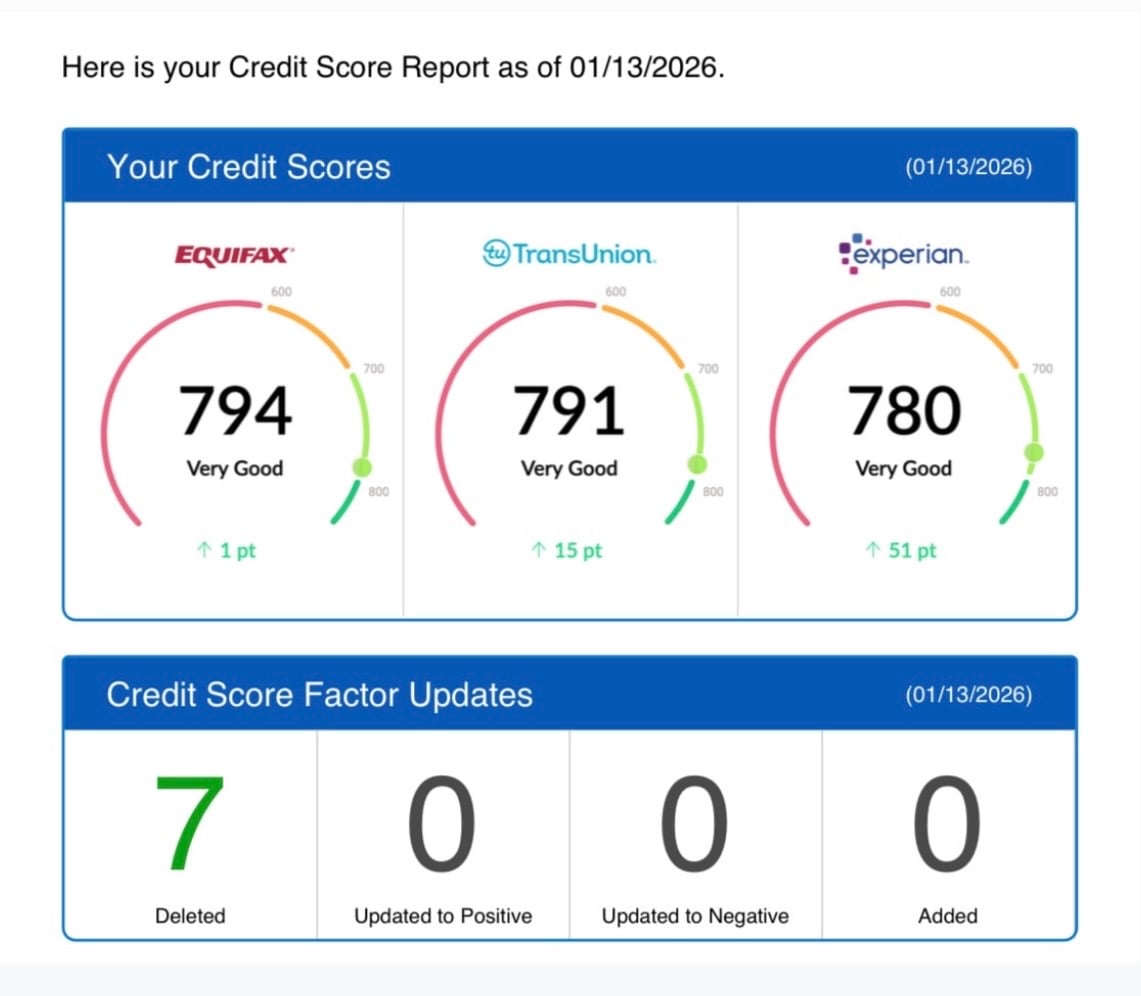 Elite Credit Repair Program 