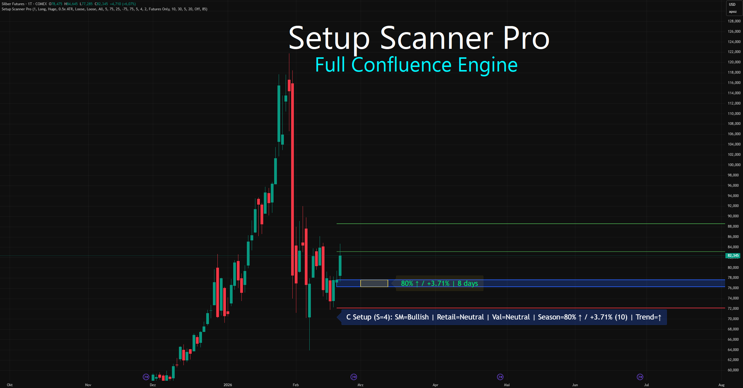 ConfluenceEdge Complete