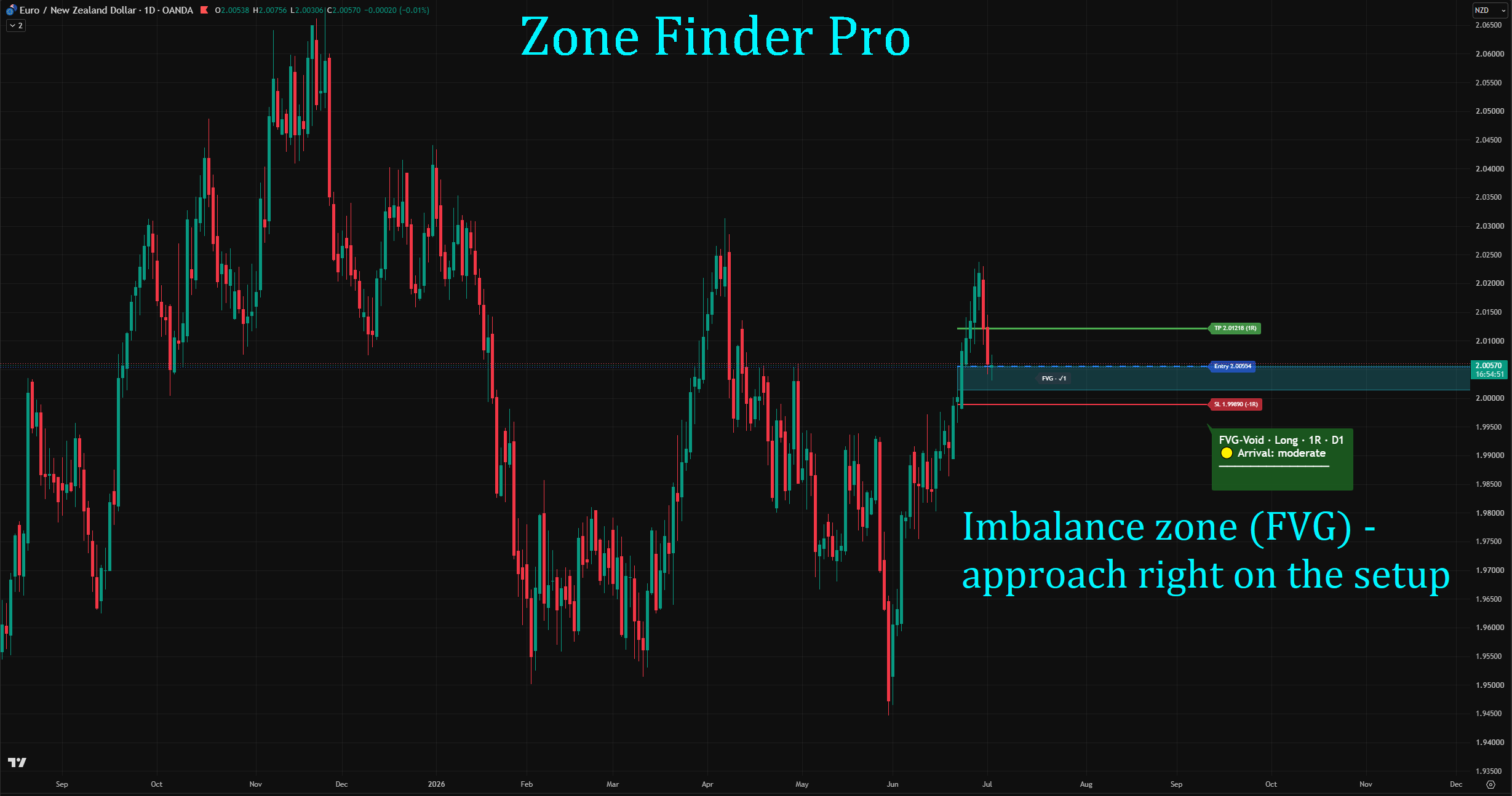 ConfluenceEdge Analyzer
