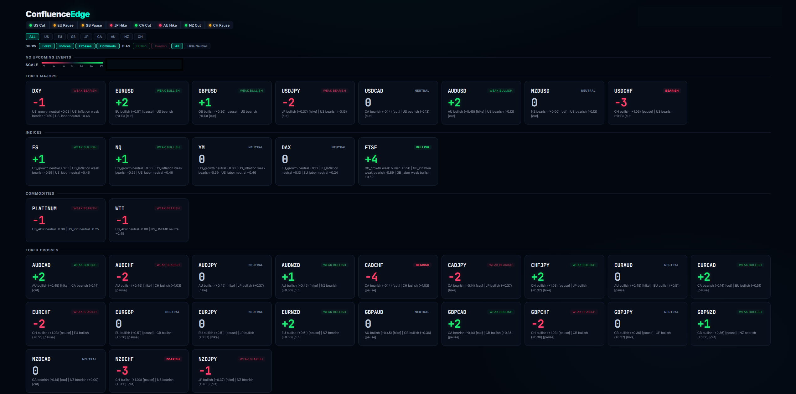 ConfluenceEdge Macro Dashboard (Web)