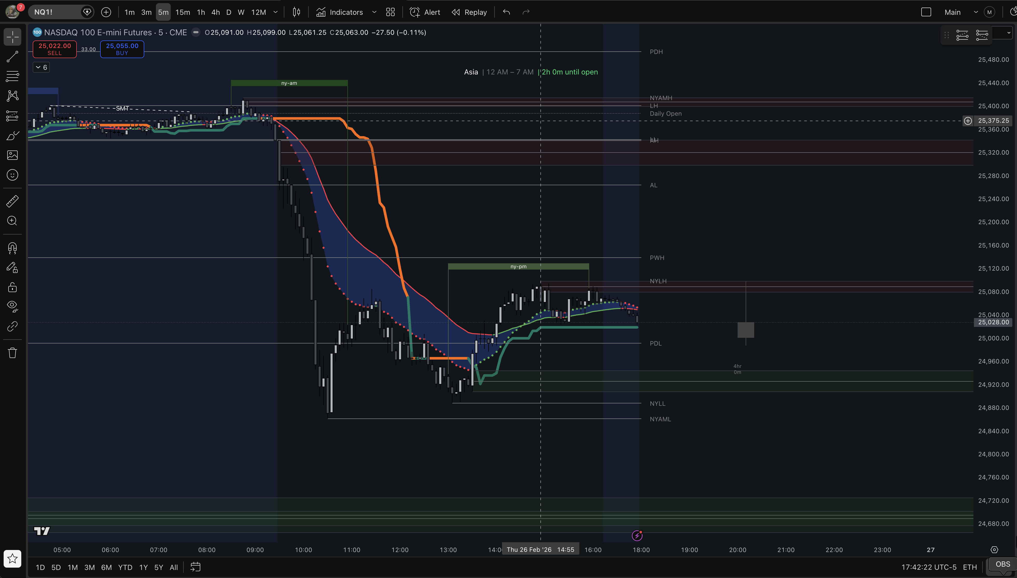 Ramen Indicator Suite