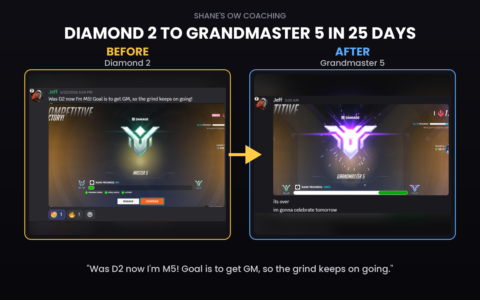 Top 500 One on One Mentorship