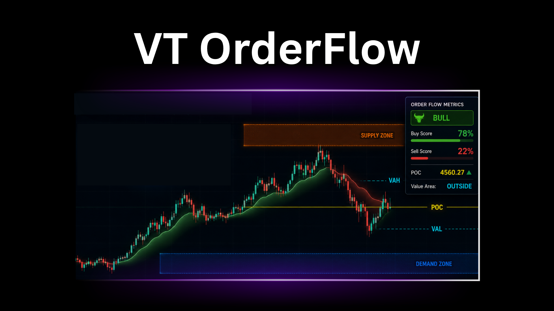 อินดิเคเตอร์ VT OrderFlow 