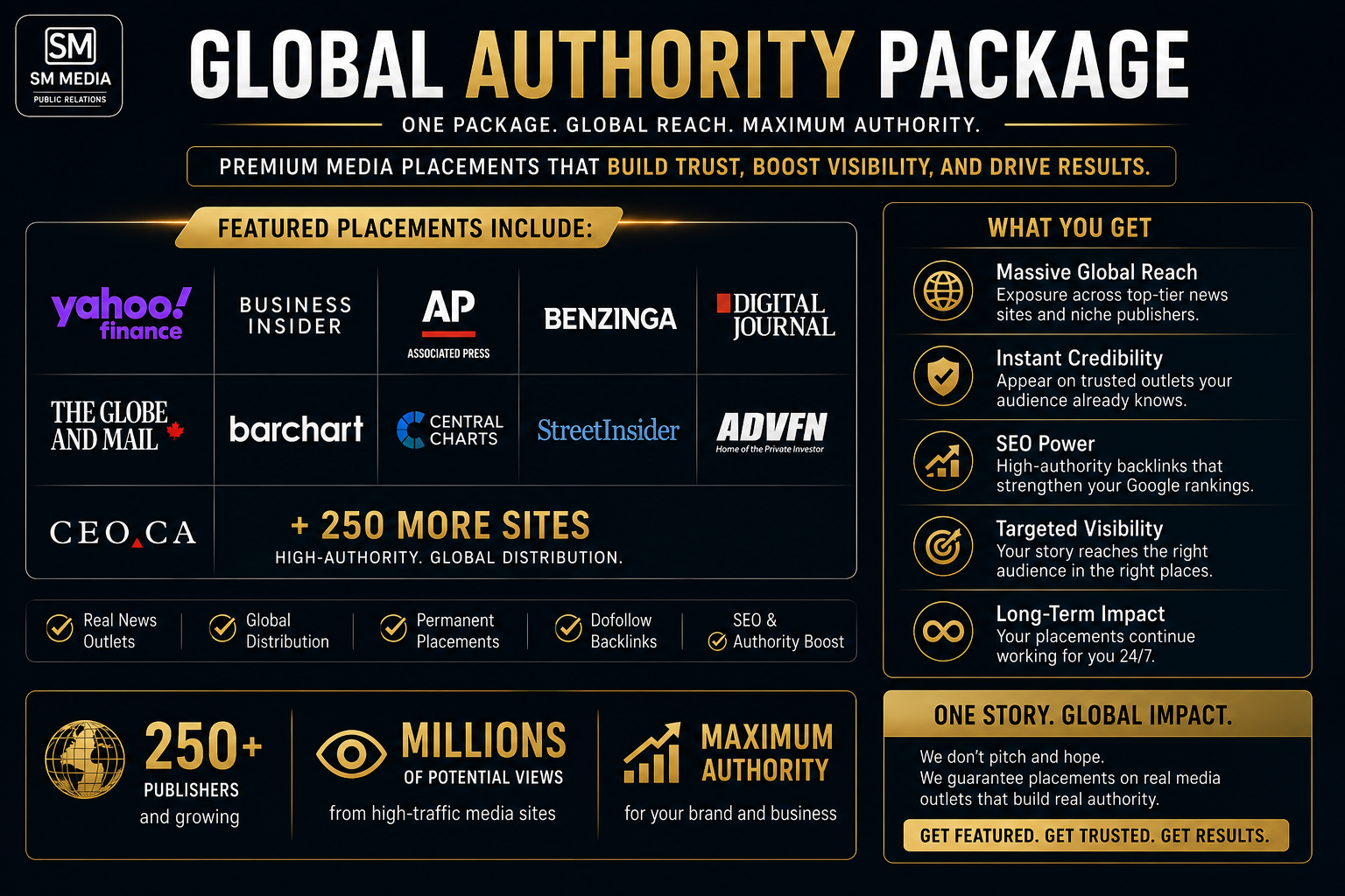 Global Authority Package 