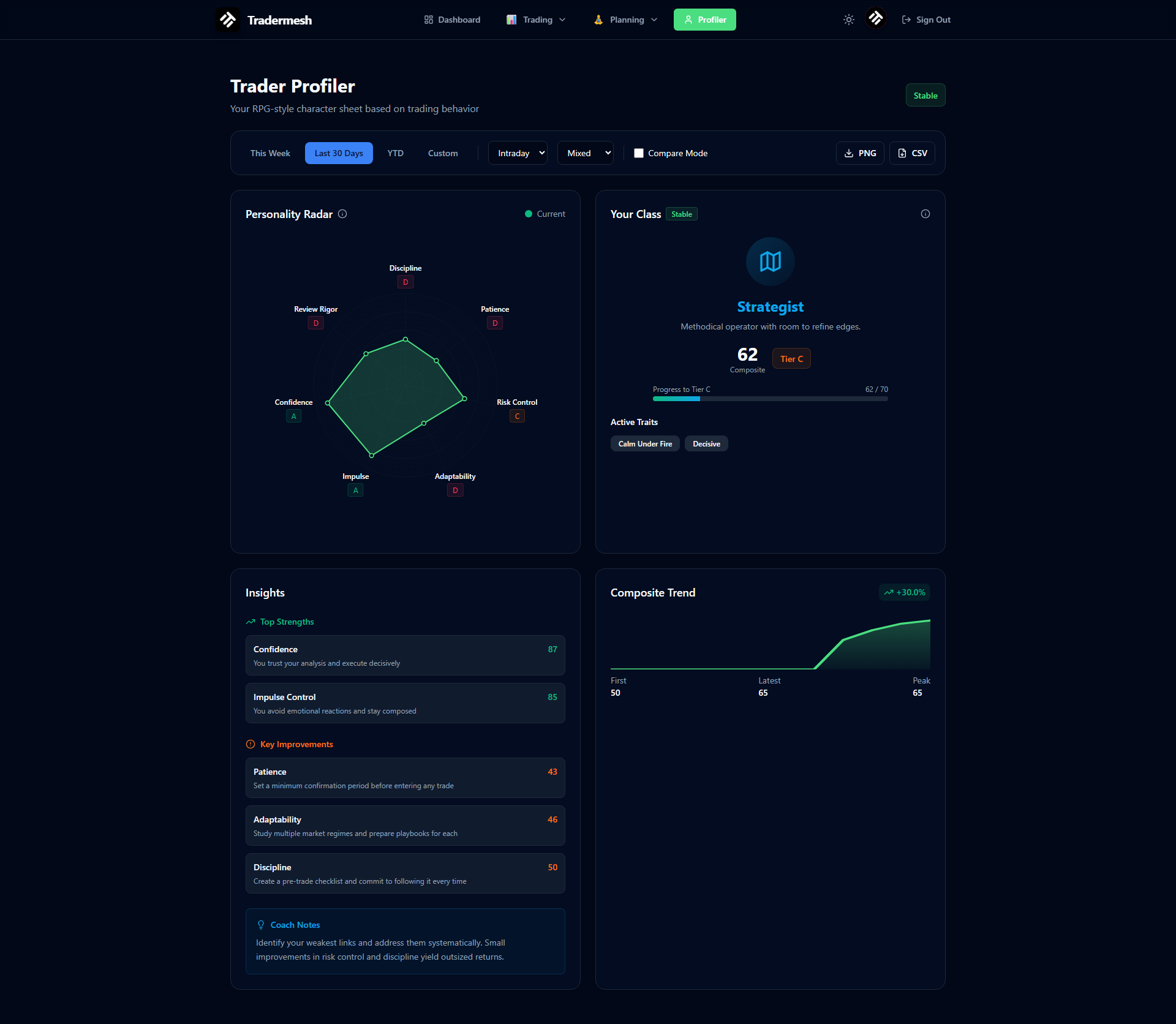 TraderMesh Pro
