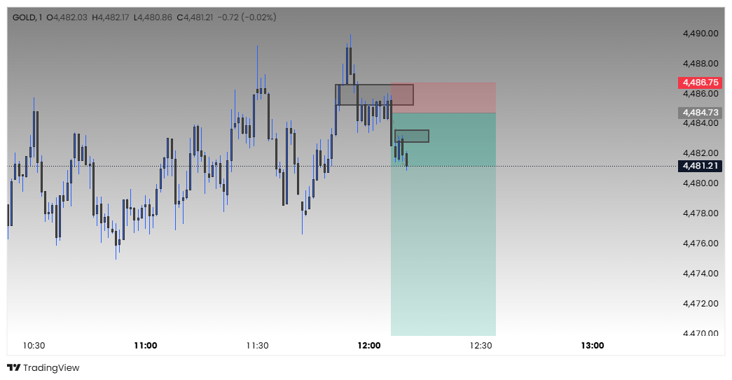 MID GMFX 