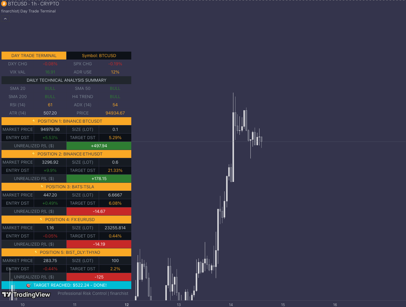 Day Trade Terminal