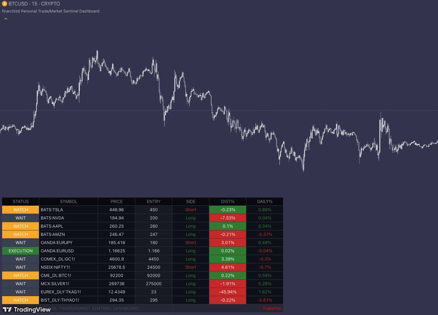 Market Sentinel Dashboard