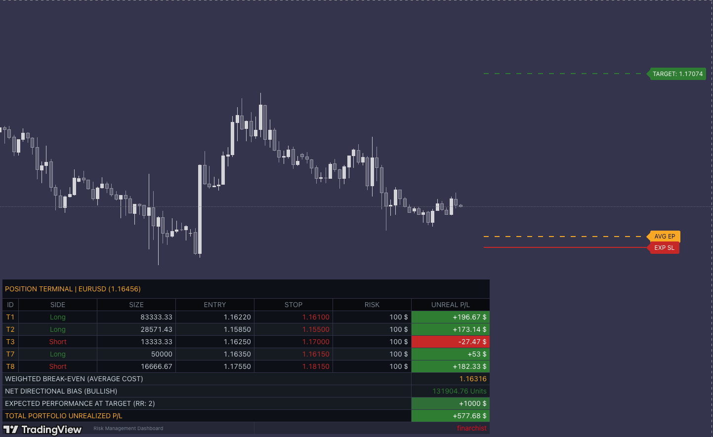 Risk Management Dashboard