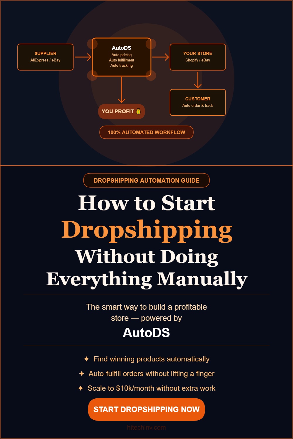 AutoDS Blueprint: Start Dropshipping Without Doing Everything Manually