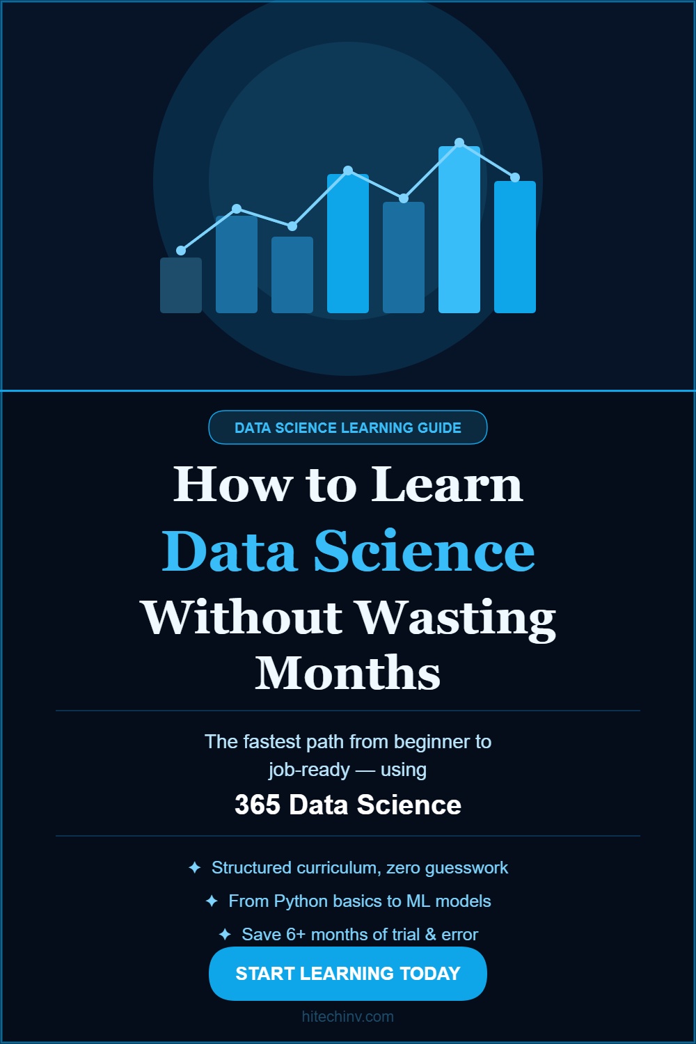 Data Science Blueprint: Learn Faster, Waste Less Time — With 365 Data Science