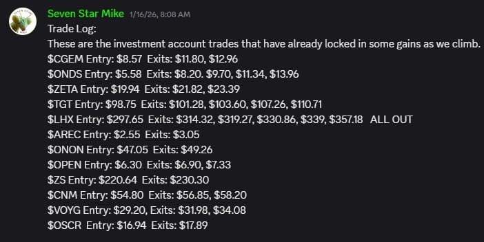 Discord Premium, Telegram & Charting