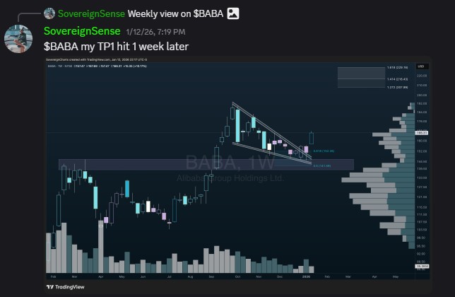 Discord Basic (Charts Only)