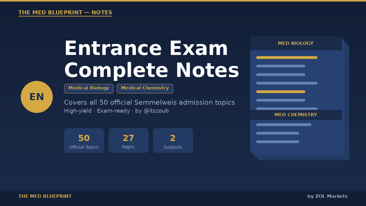 Semmelweis Entrance Exam Notes