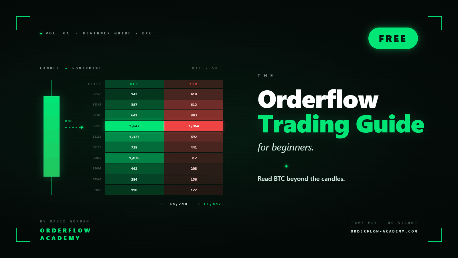 The Orderflow Trading Guide for Beginners