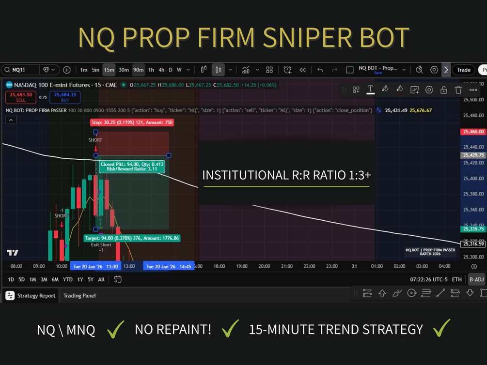 NQ Prop Firm Passer