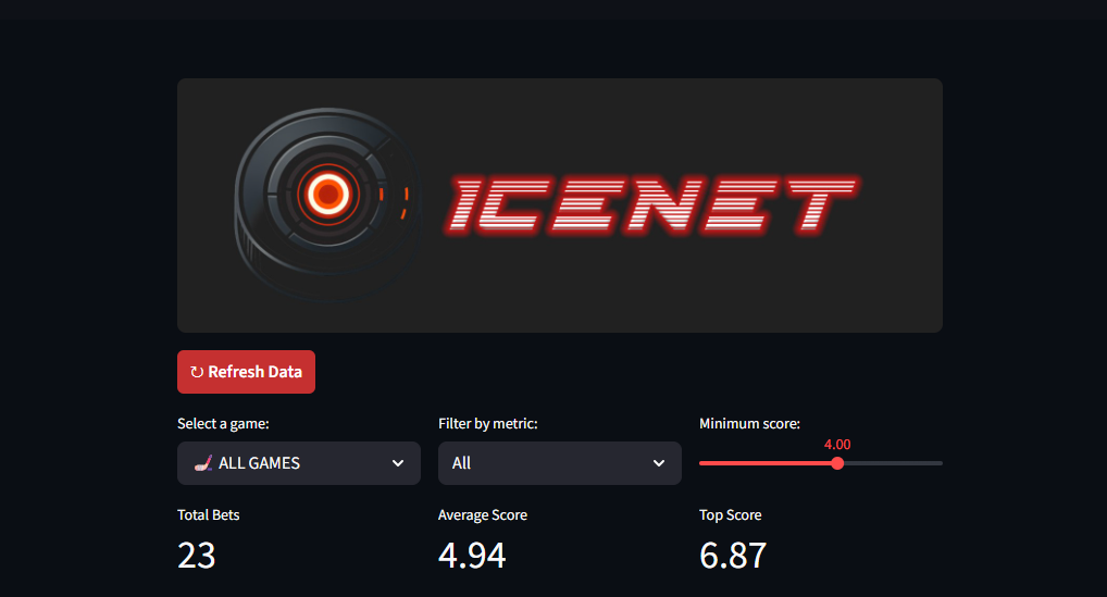 ICENET Early Bird - NHL beta : icenet-app.onrender.com
